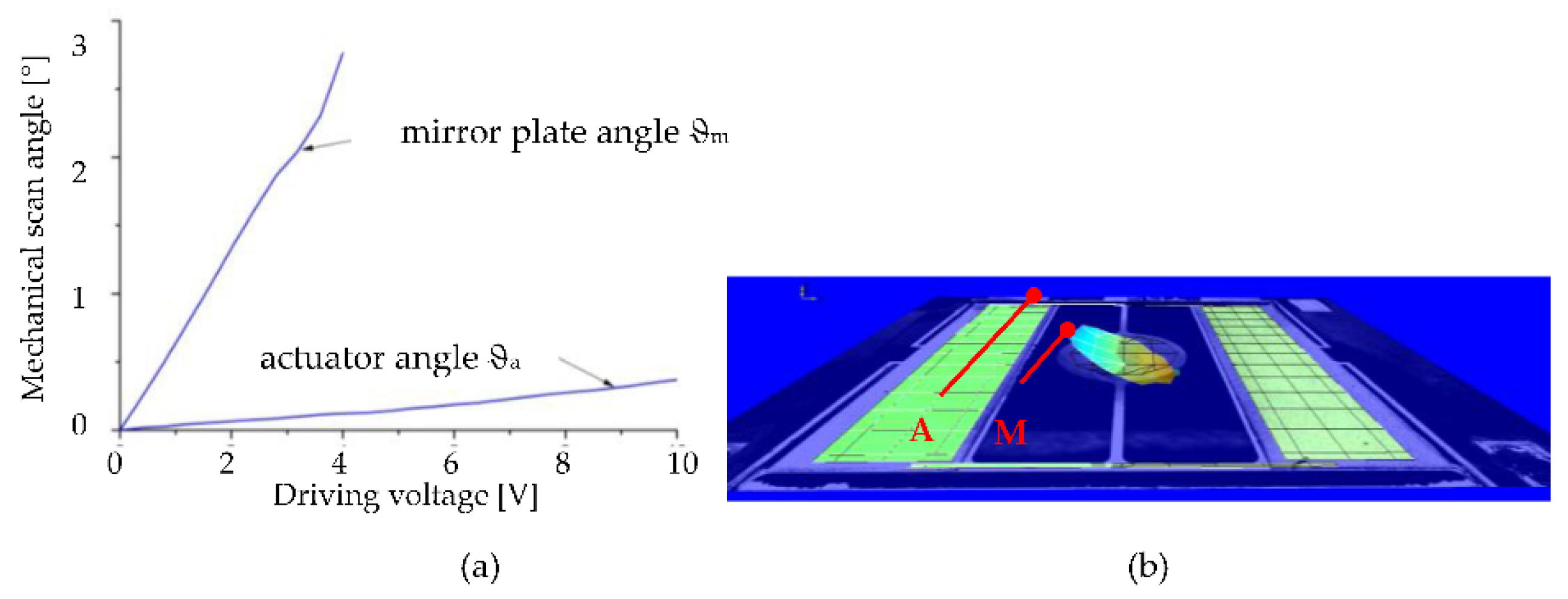Proceedings 01 00561 g004