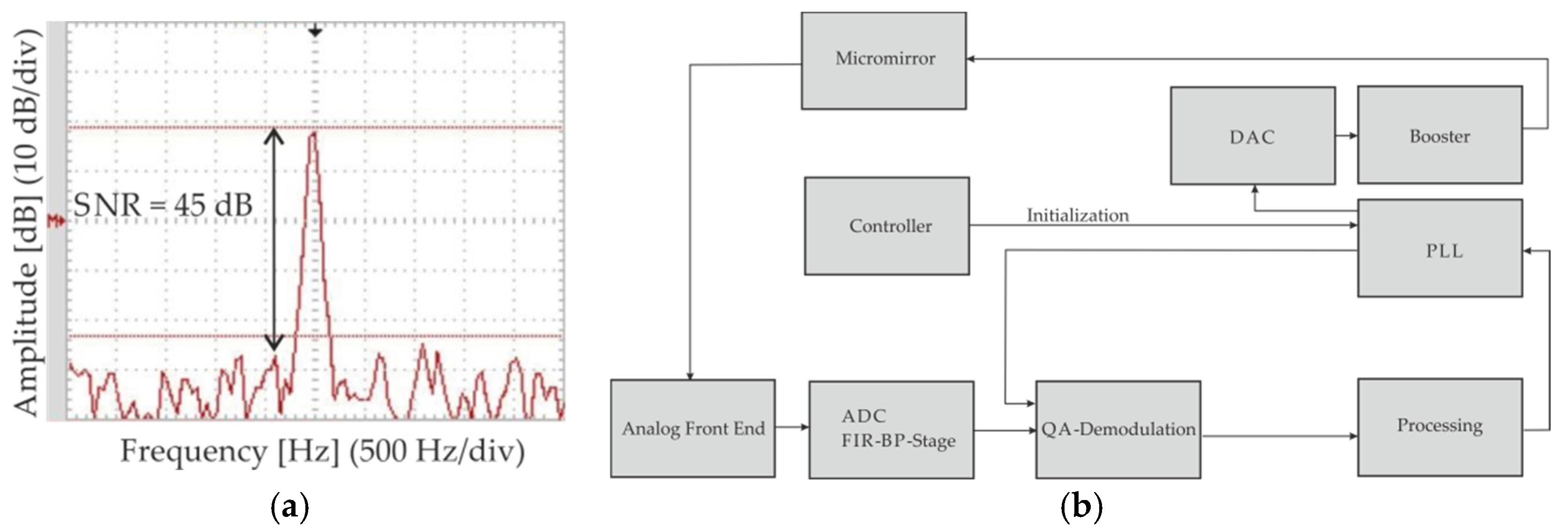 Proceedings 01 00561 g005