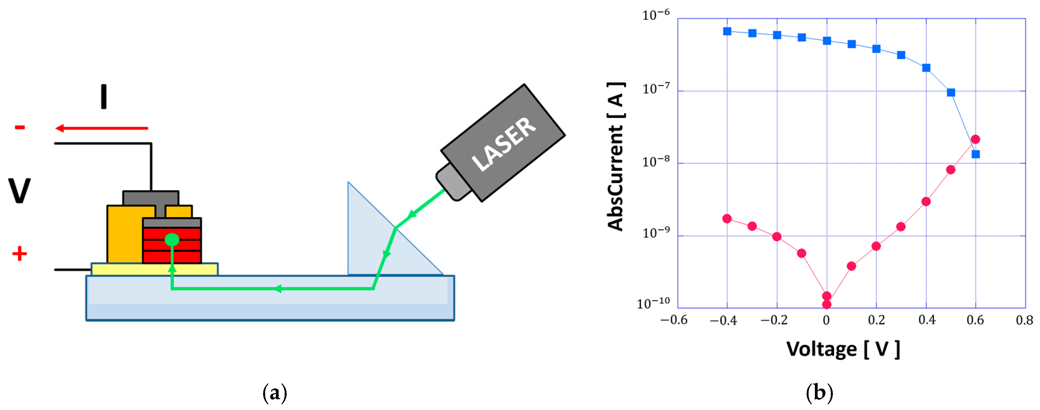 Proceedings 01 00562 g002