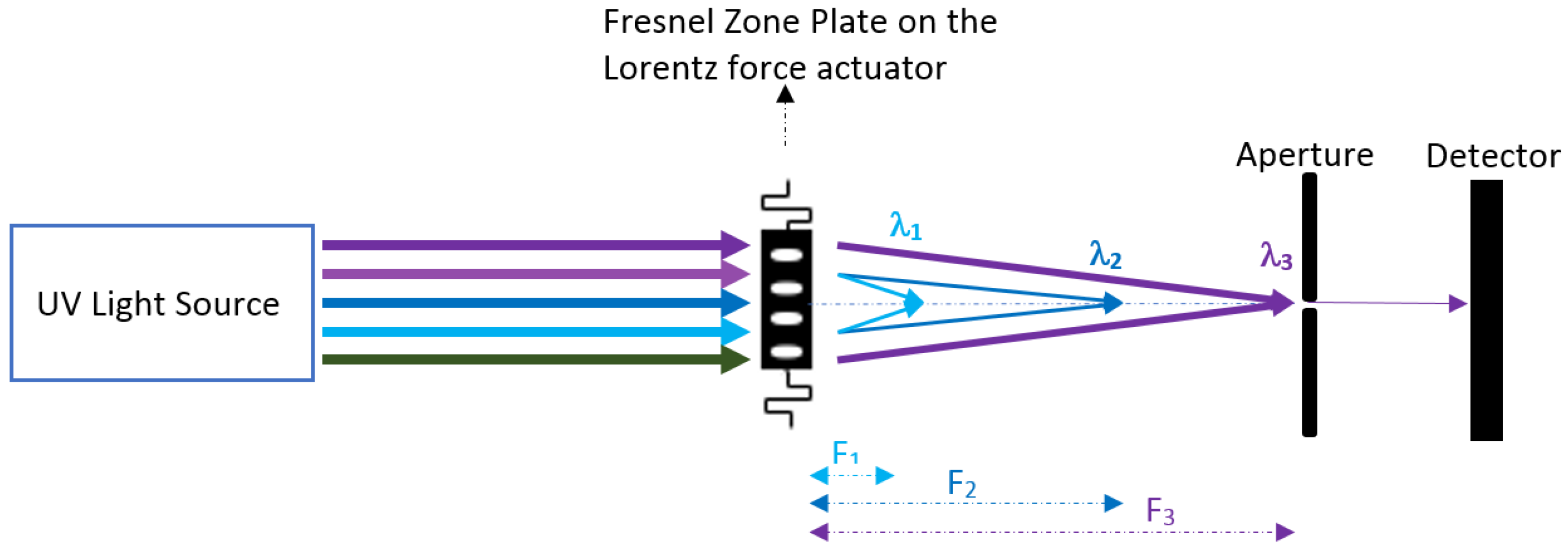 Proceedings 01 00563 g001
