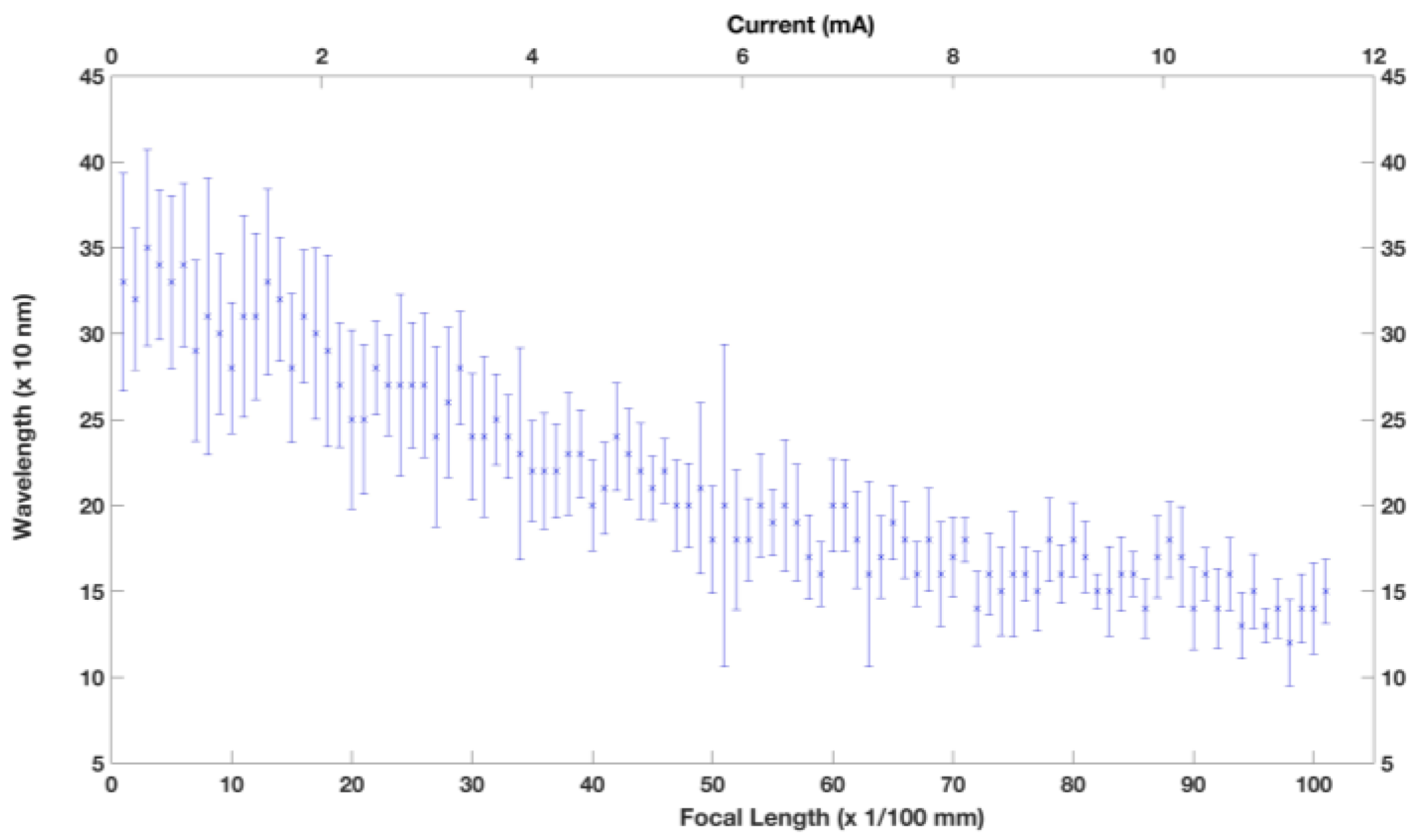 Proceedings 01 00563 g003
