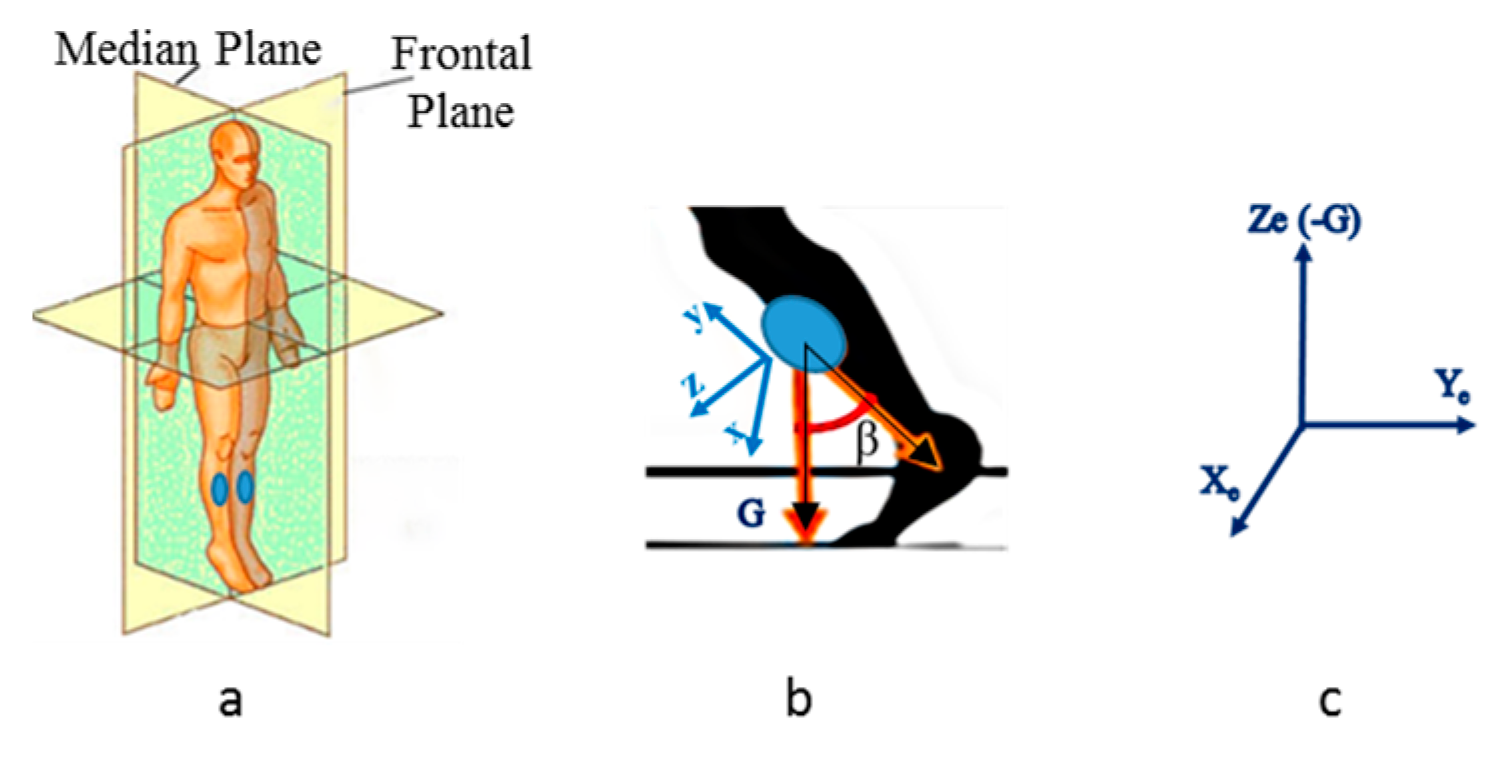 Proceedings 01 00565 g002 550