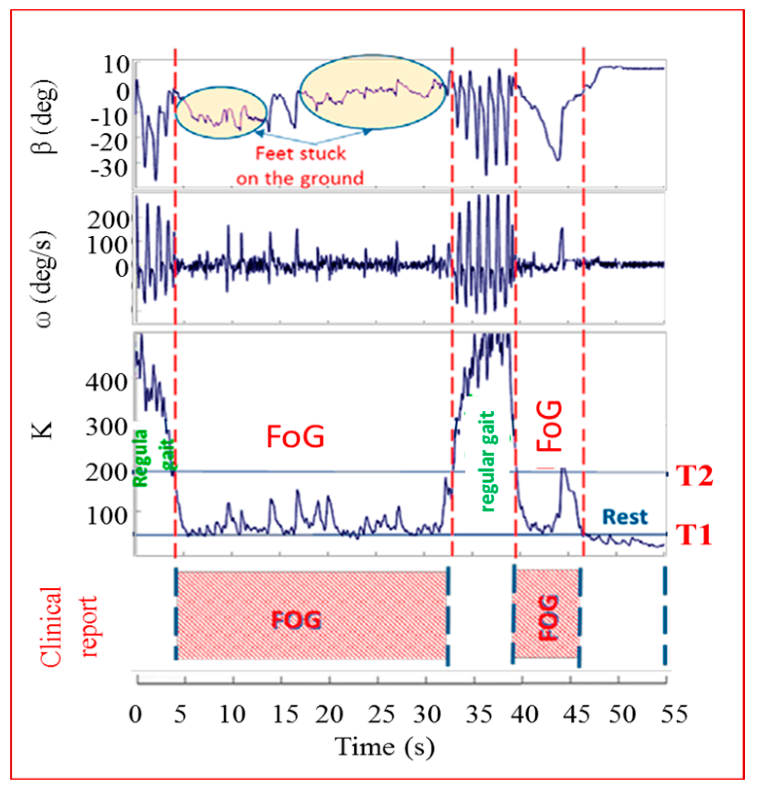 Proceedings 01 00565 g003 550