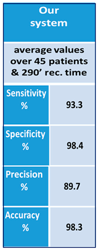 Proceedings 01 00565 i001