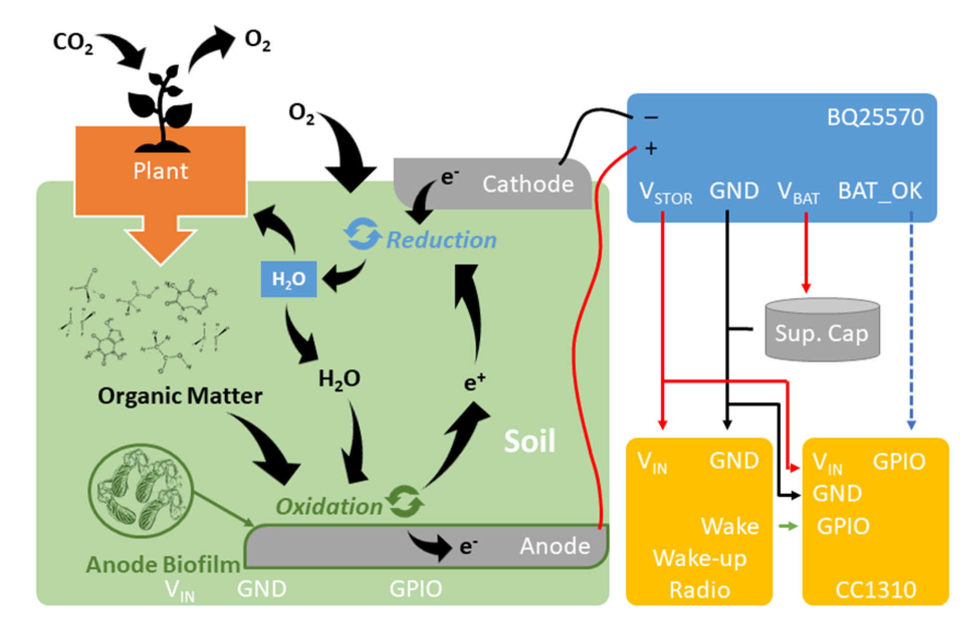 Proceedings 01 00568 g001 550