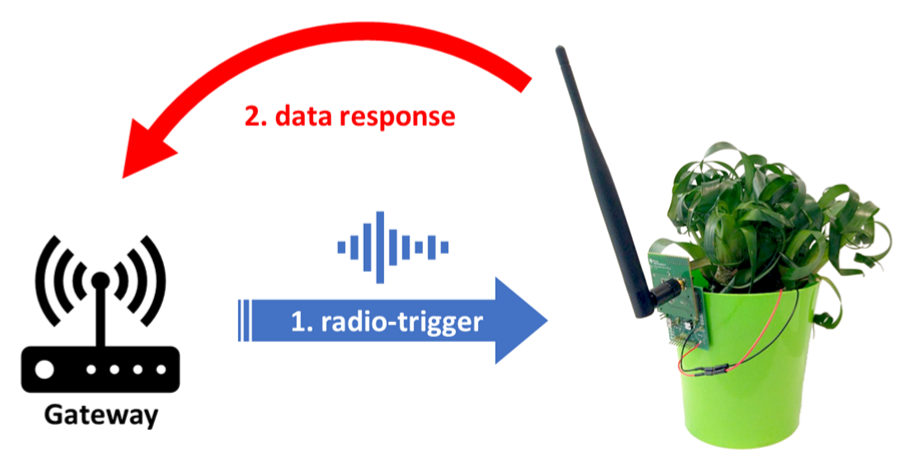 Proceedings 01 00568 g002 550