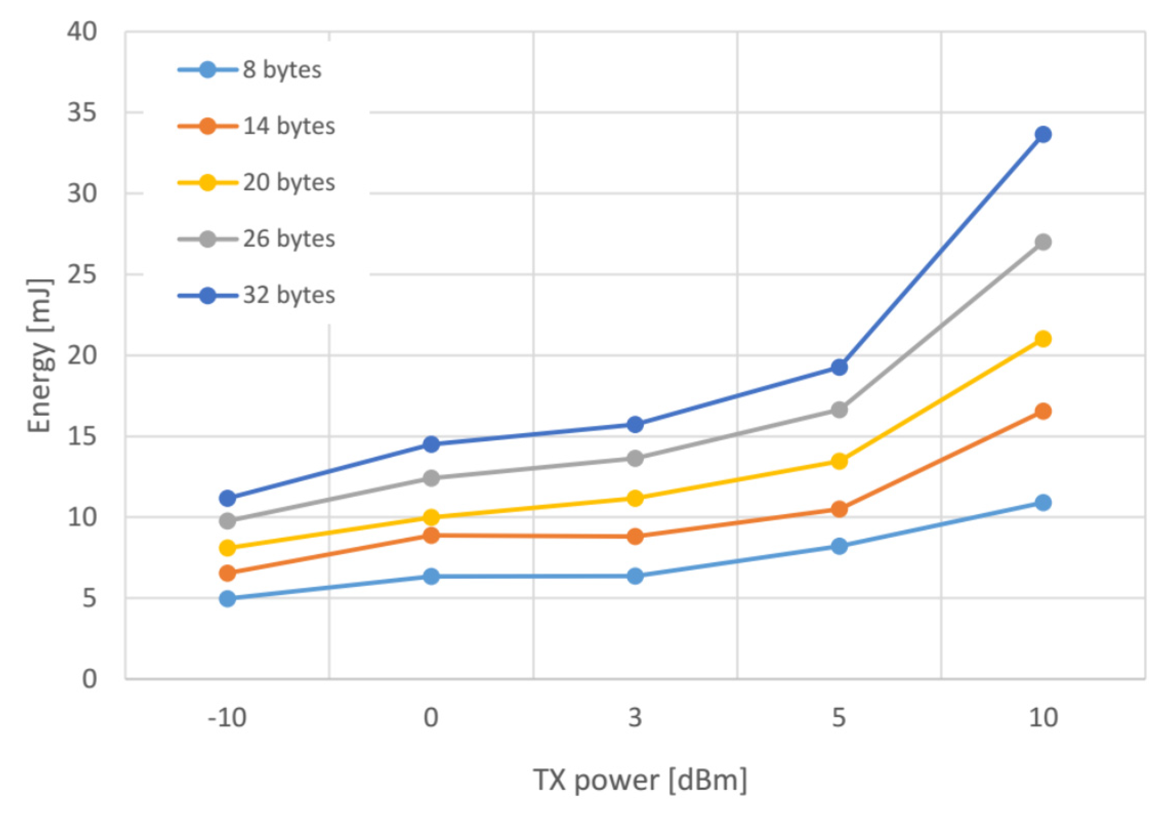 Proceedings 01 00568 g003 550