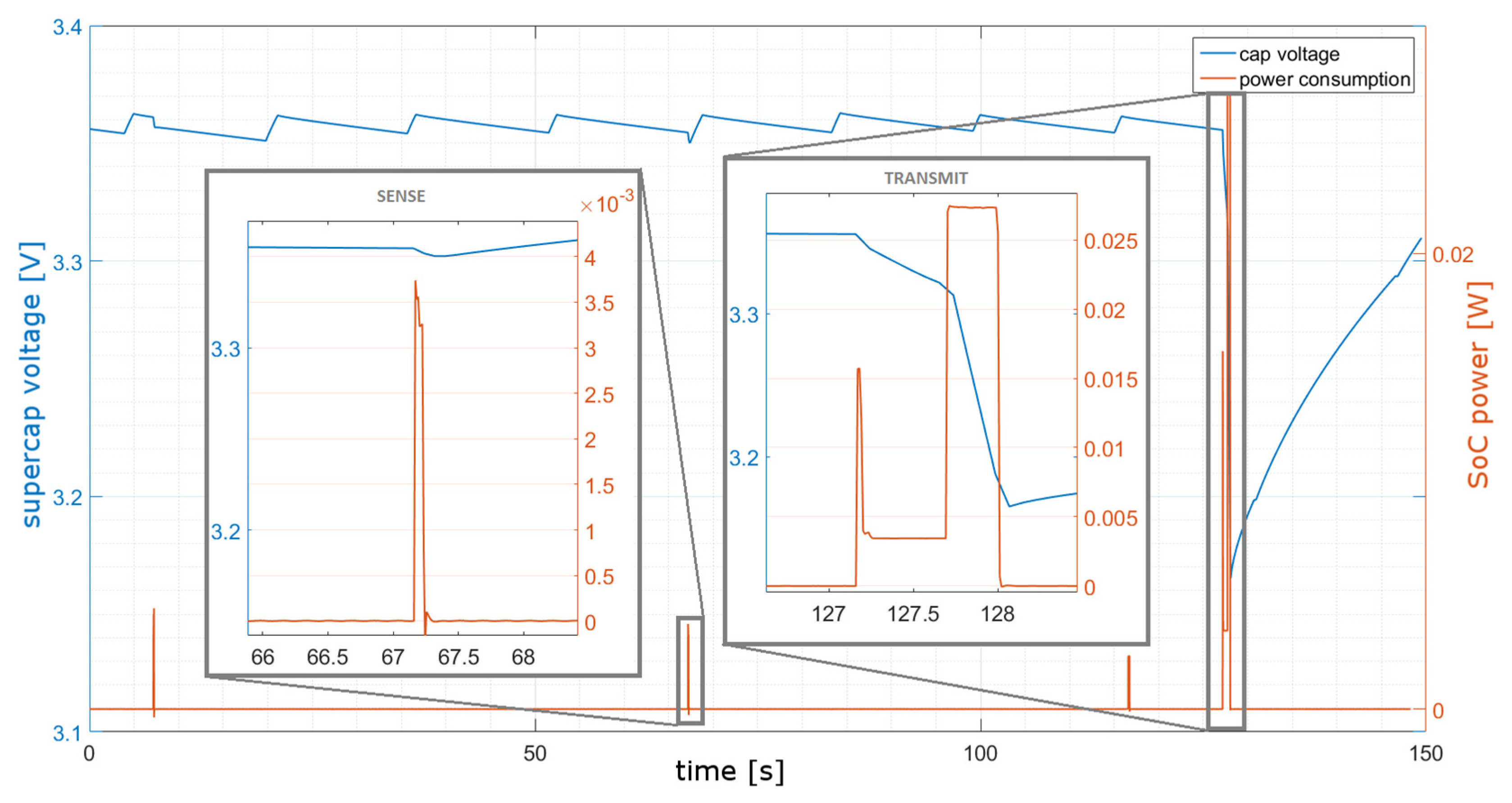 Proceedings 01 00568 g004 550