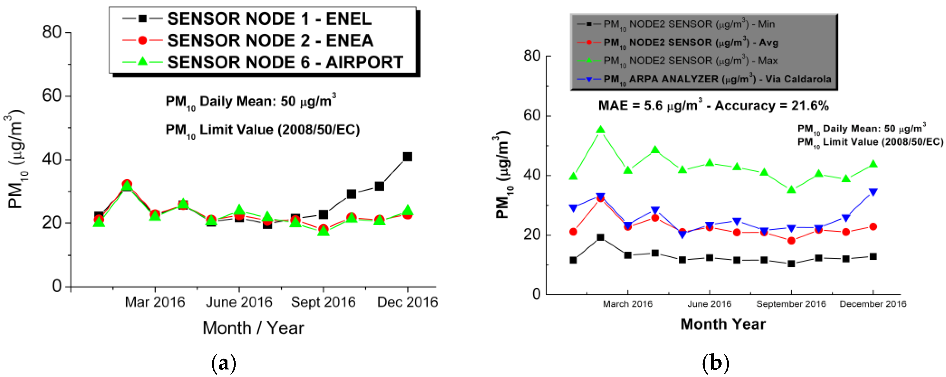 Proceedings 01 00573 g003