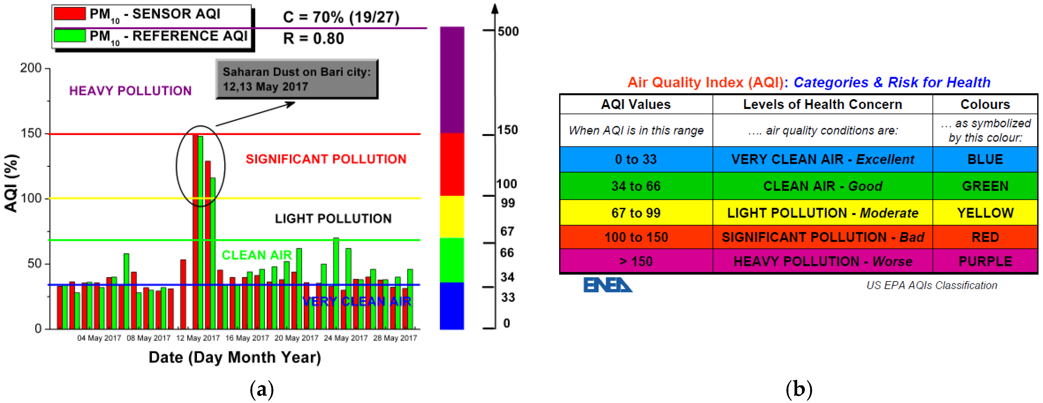 Proceedings 01 00573 g004
