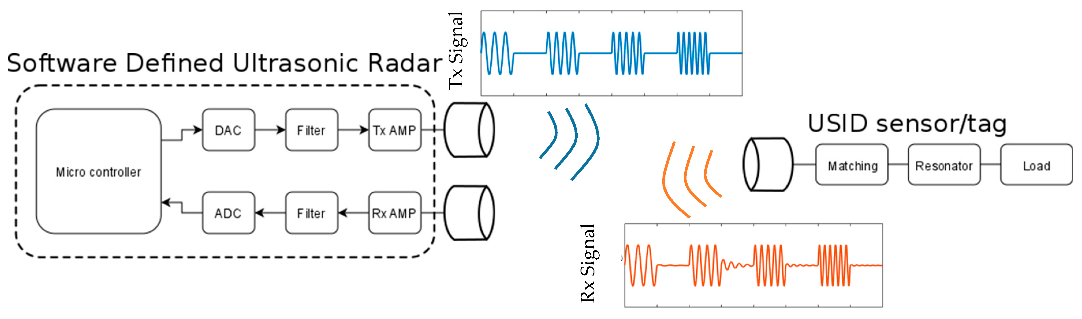 Proceedings 01 00574 g001 550