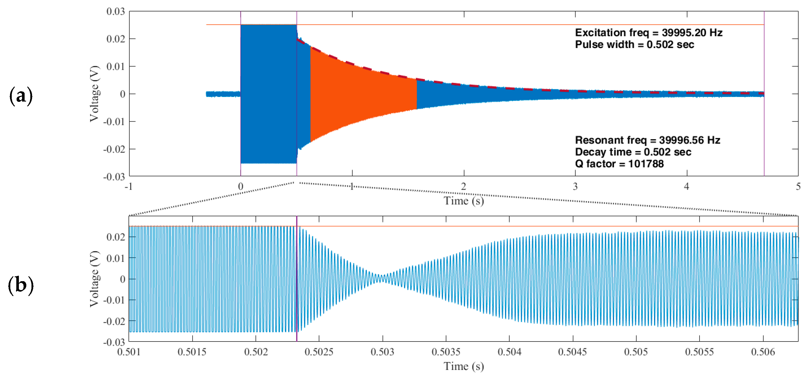 Proceedings 01 00574 g003 550