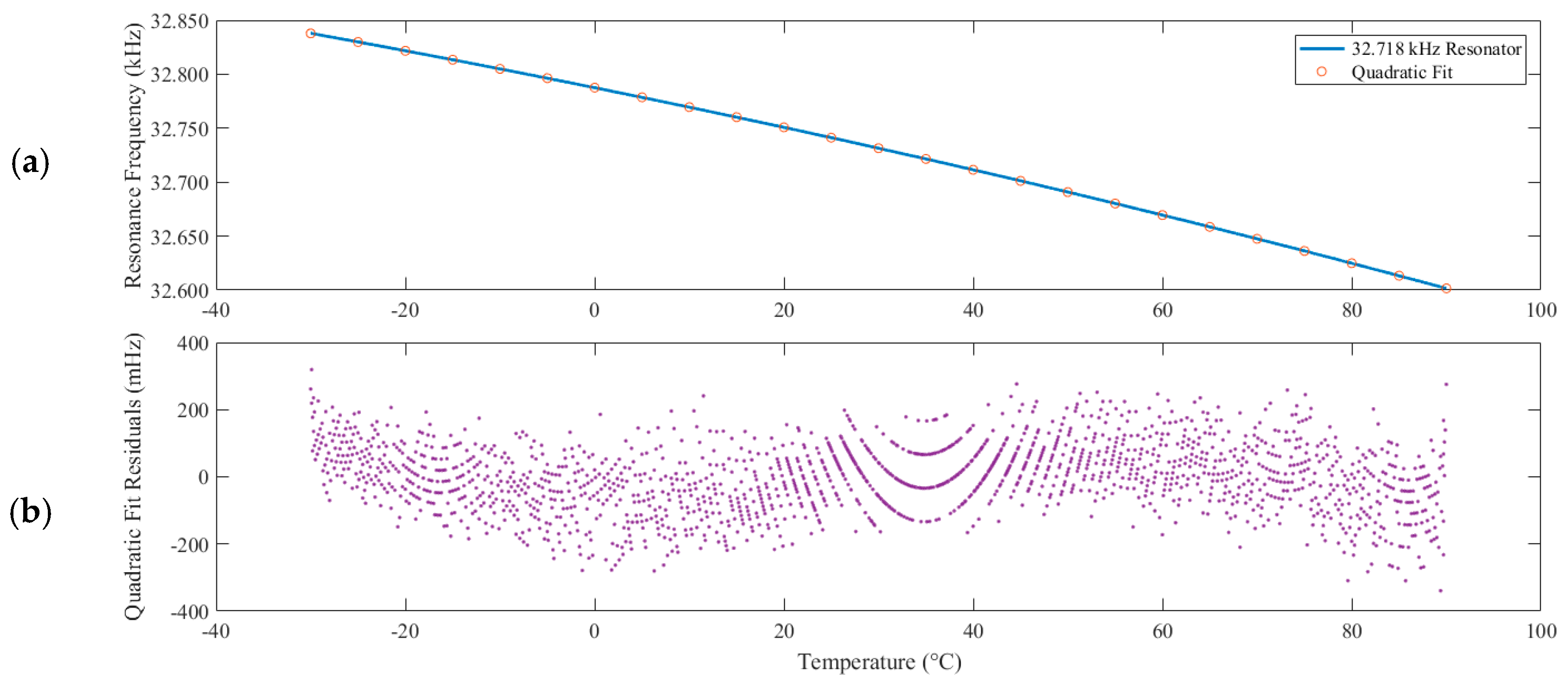 Proceedings 01 00574 g004 550