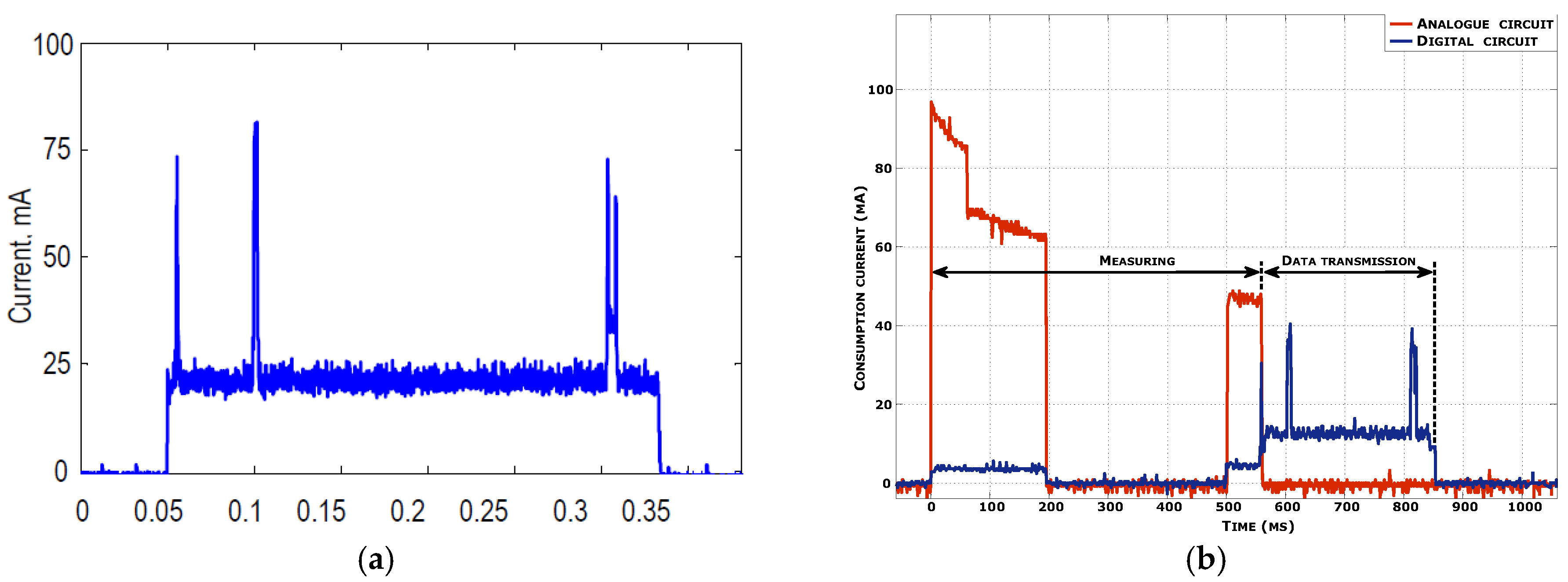 Proceedings 01 00575 g002 550
