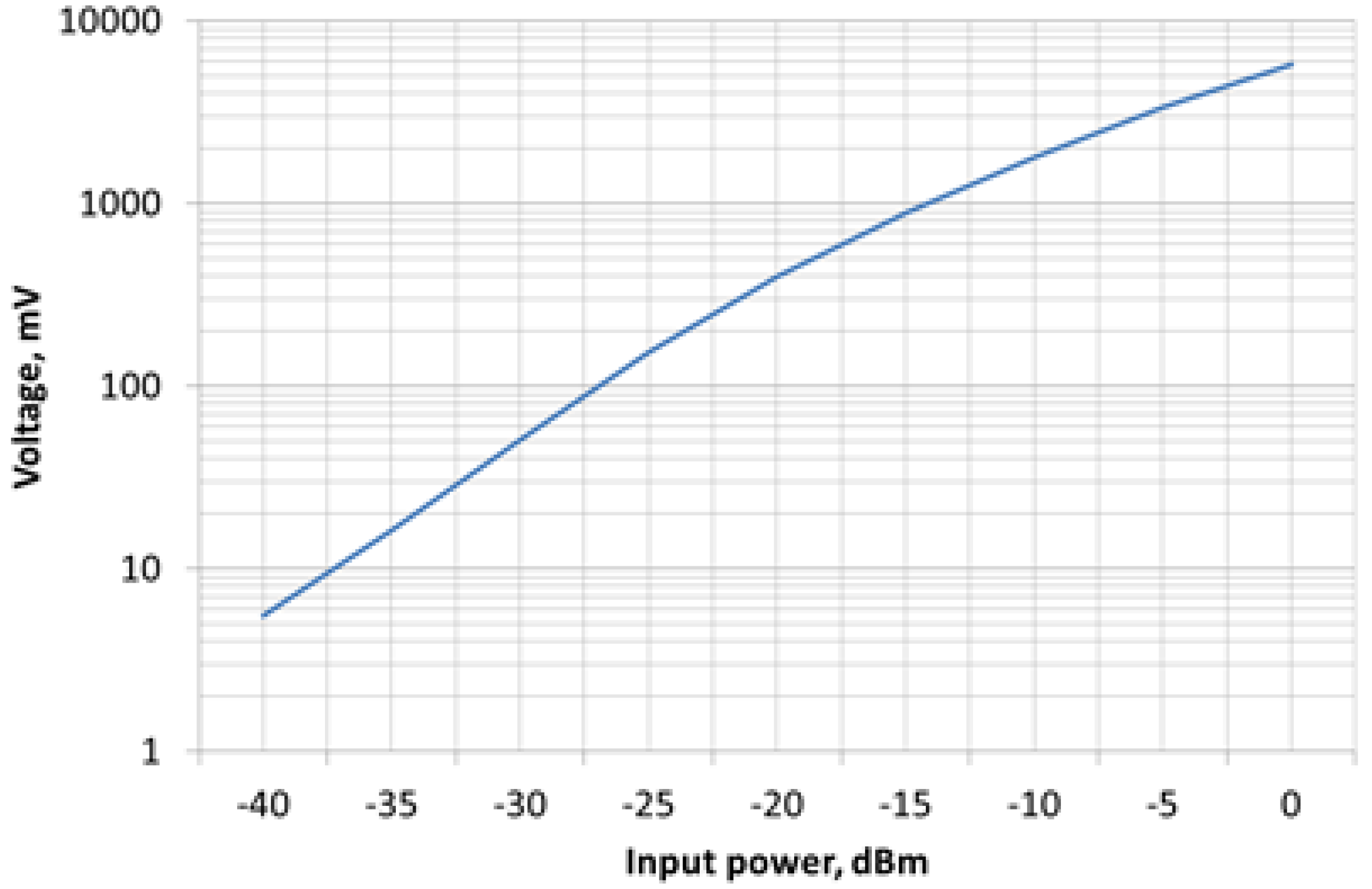 Proceedings 01 00575 g003 550