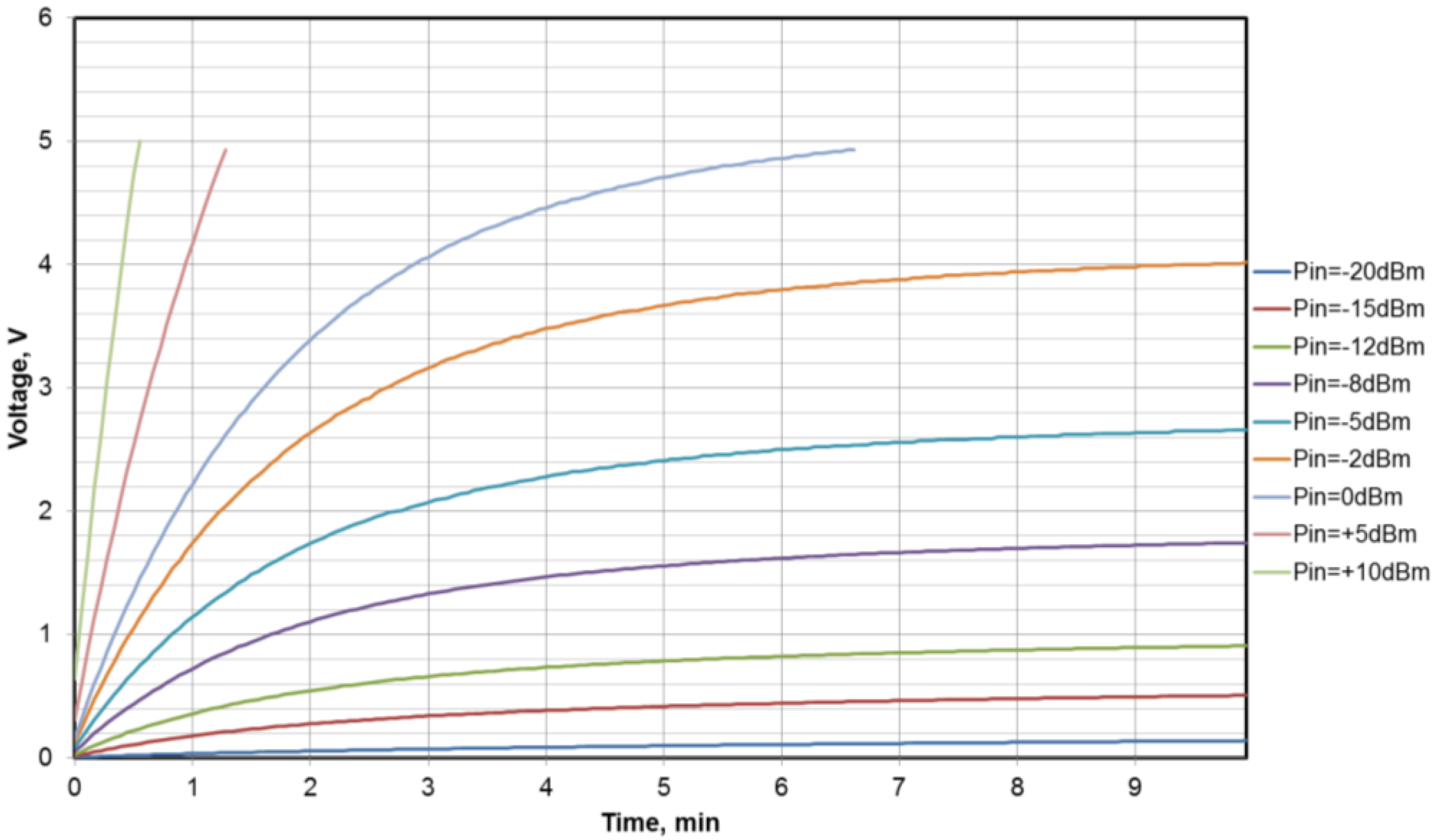Proceedings 01 00575 g004 550