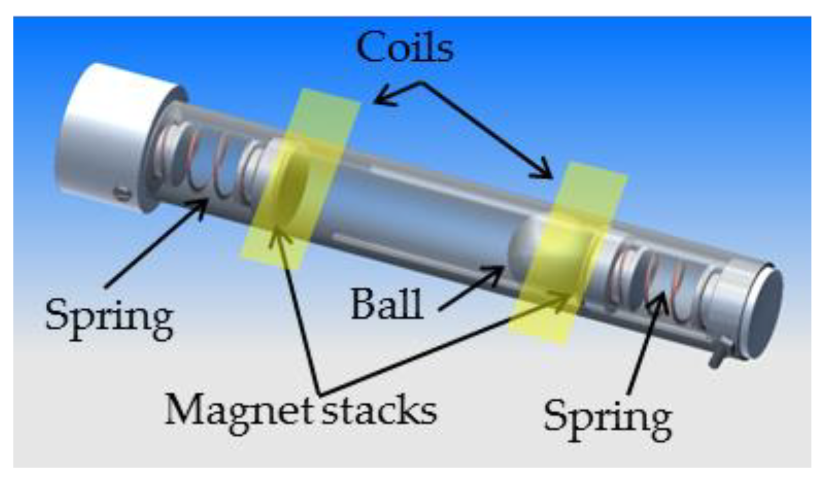 Proceedings 01 00577 g001 550