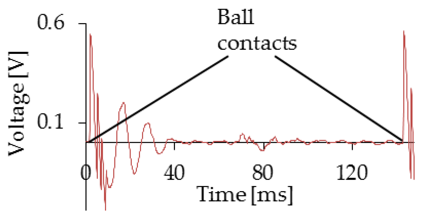 Proceedings 01 00577 g002 550