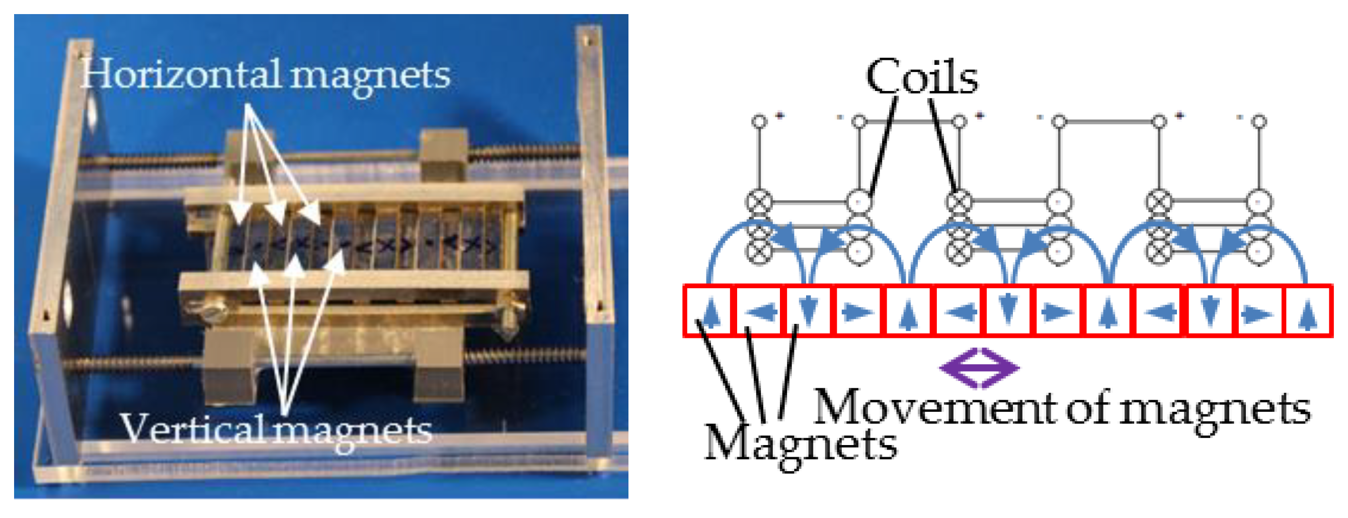 Proceedings 01 00577 g003 550