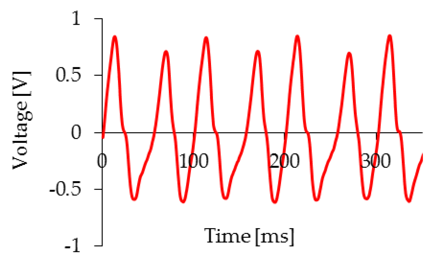 Proceedings 01 00577 g004 550