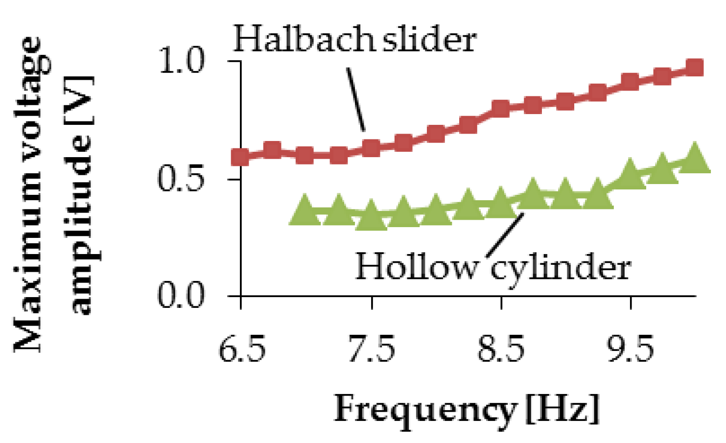 Proceedings 01 00577 g005 550