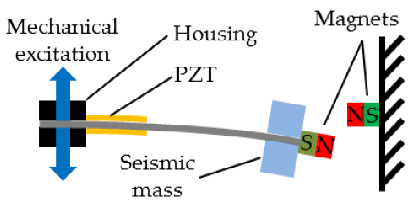Proceedings 01 00577 g006 550
