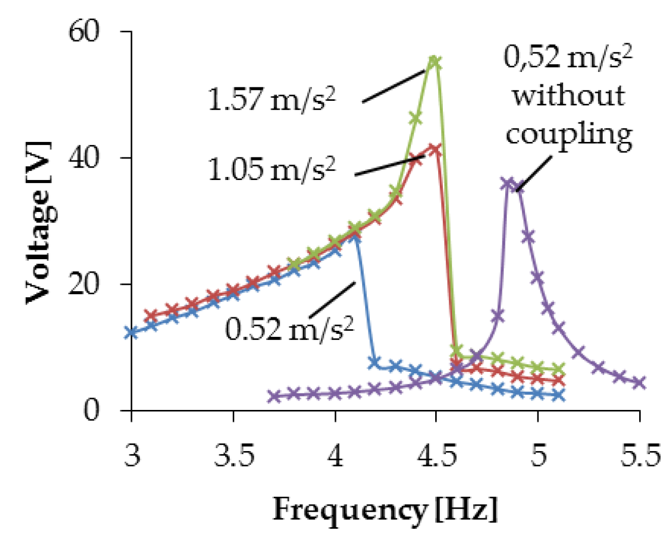 Proceedings 01 00577 g008 550