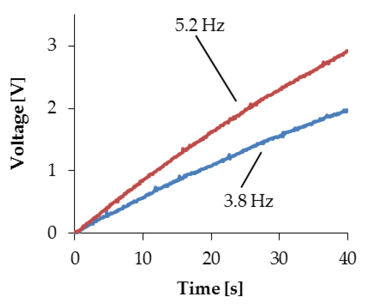 Proceedings 01 00577 g009 550