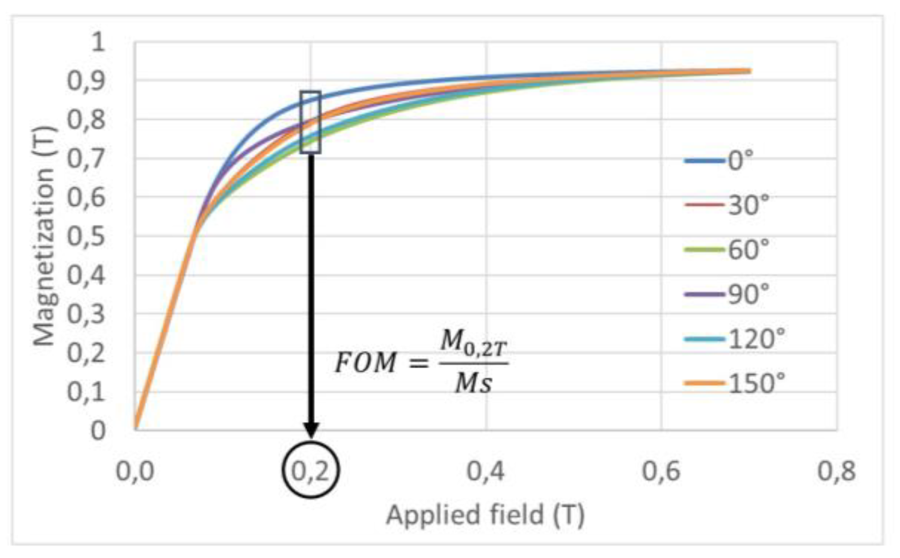 Proceedings 01 00579 g002 550