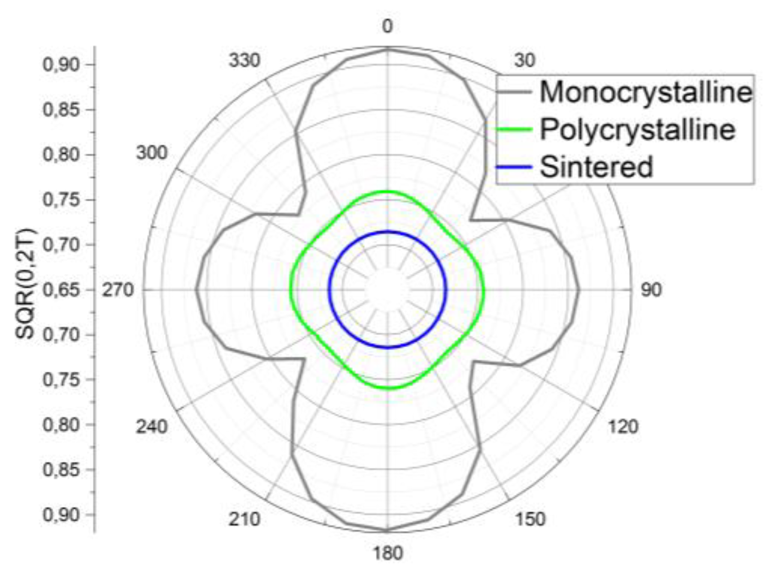 Proceedings 01 00579 g003 550