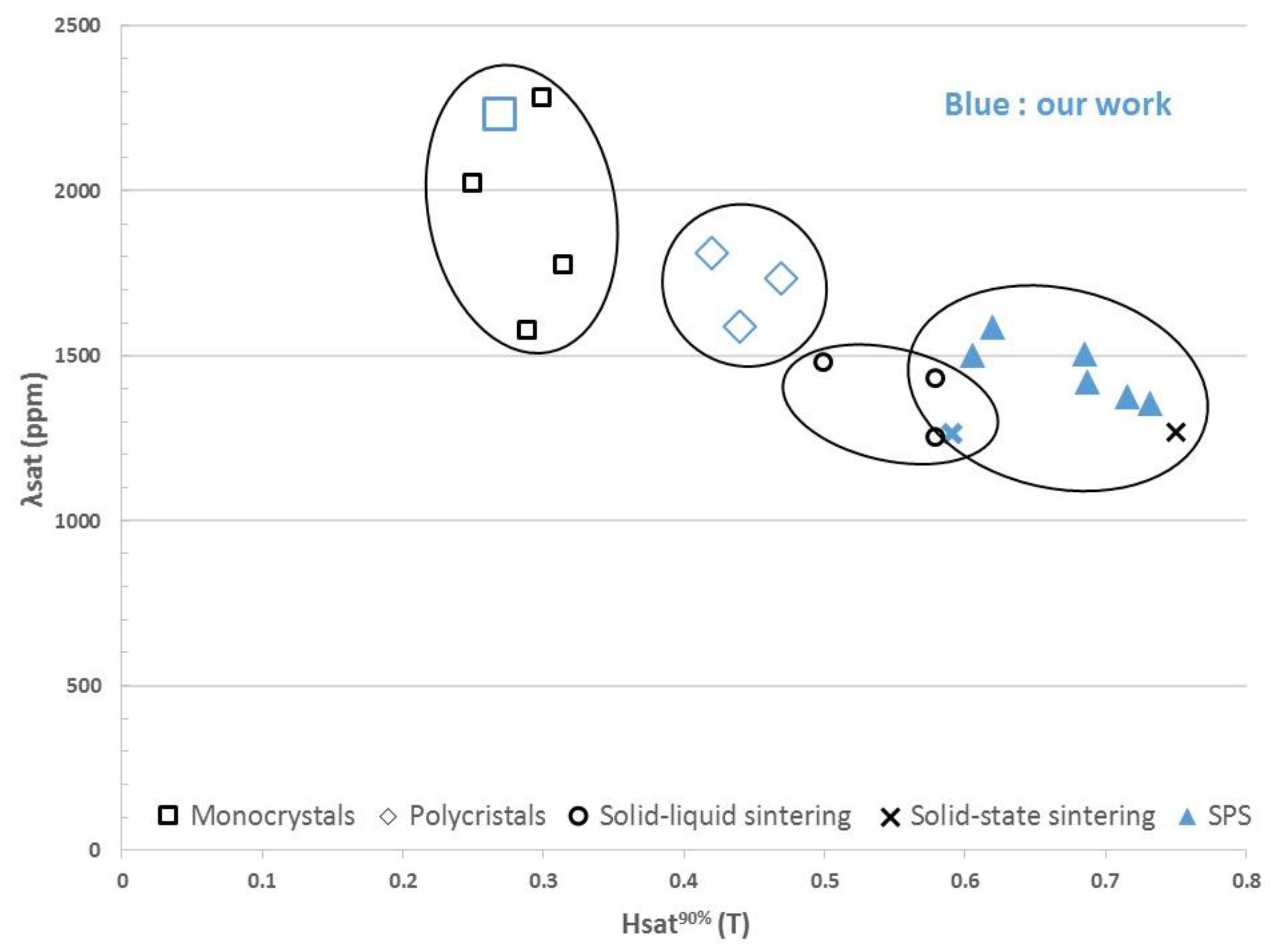 Proceedings 01 00579 g006 550