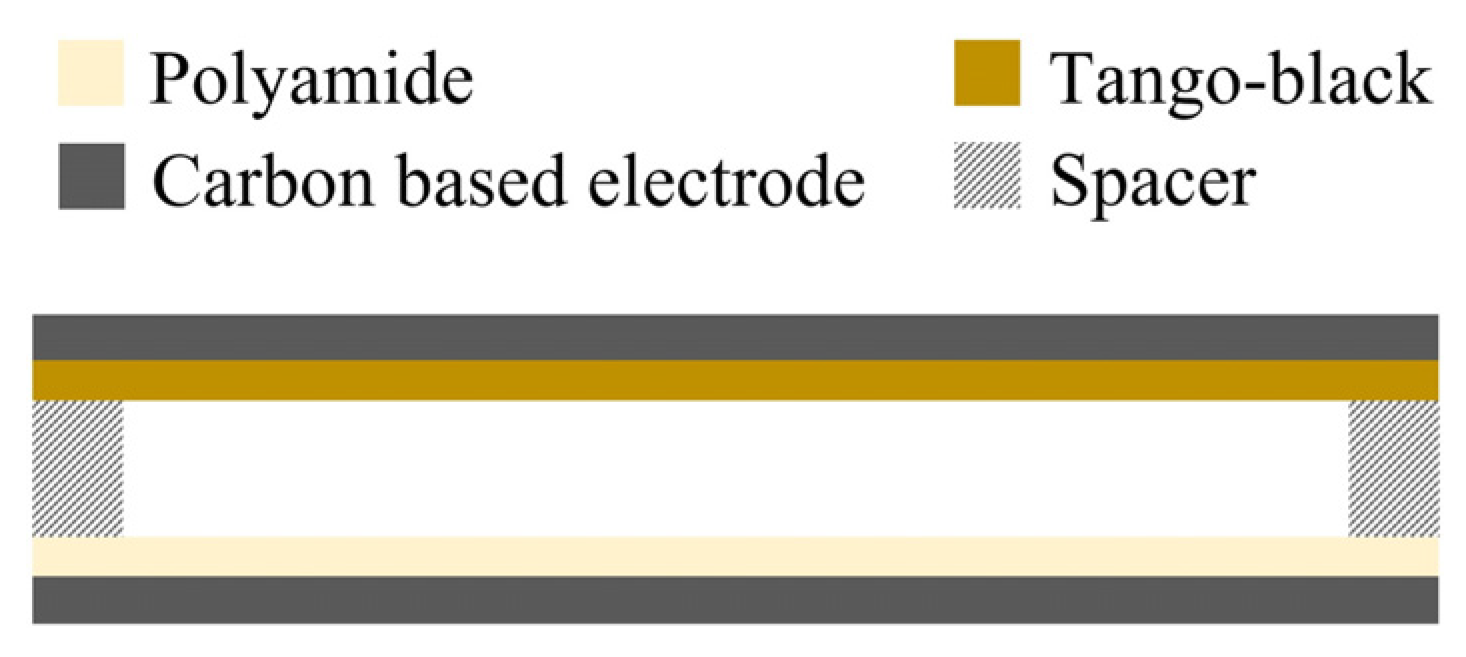 Proceedings 01 00580 g001
