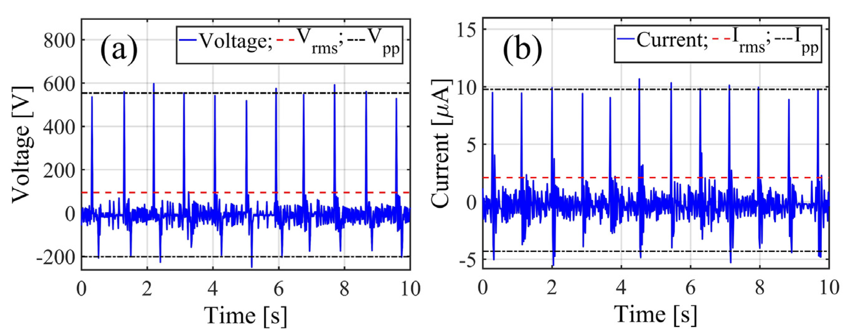 Proceedings 01 00580 g003