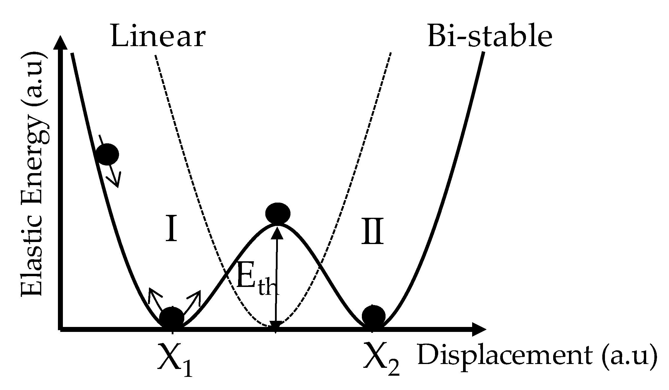 Proceedings 01 00585 g001