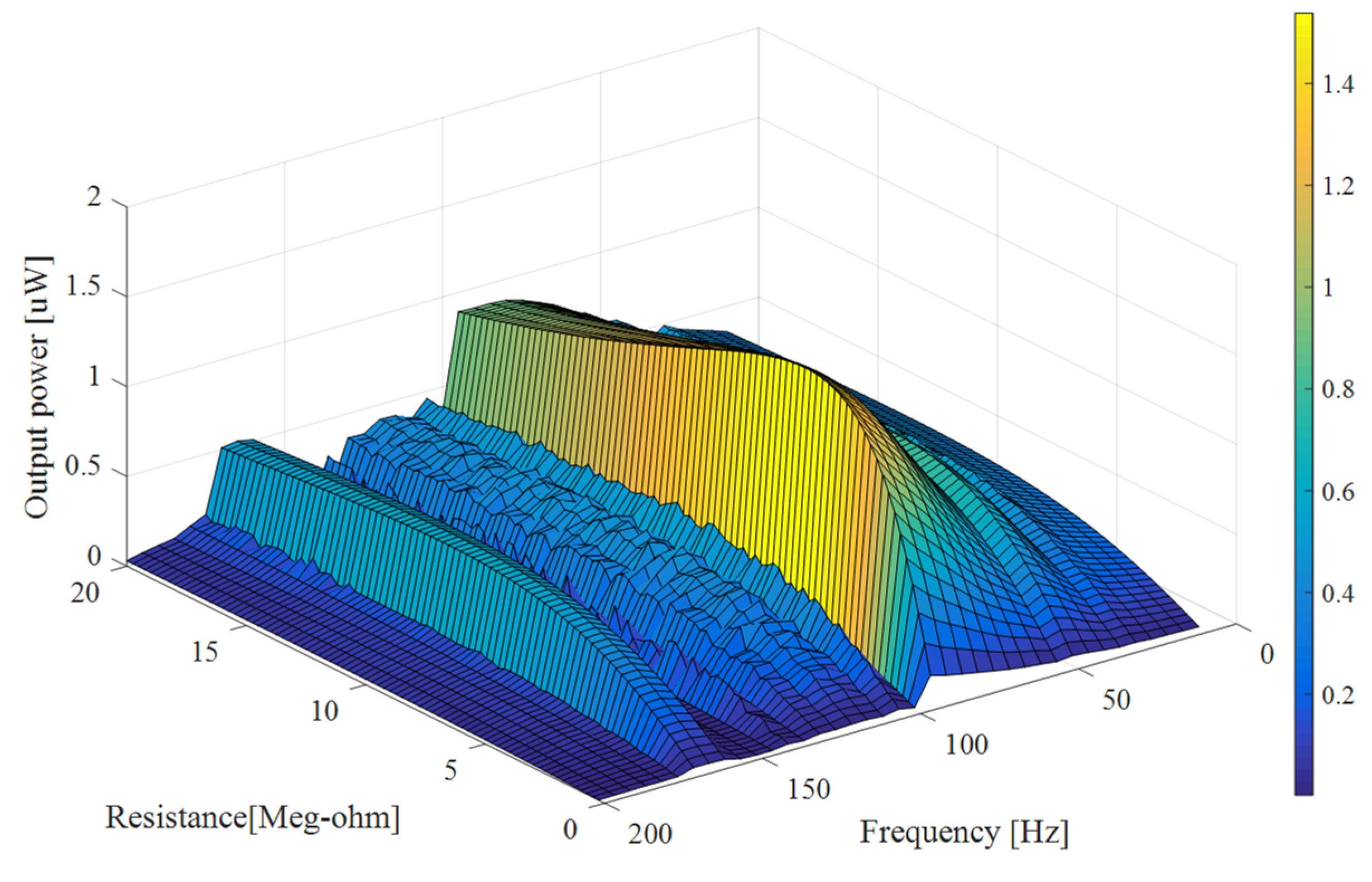 Proceedings 01 00585 g005