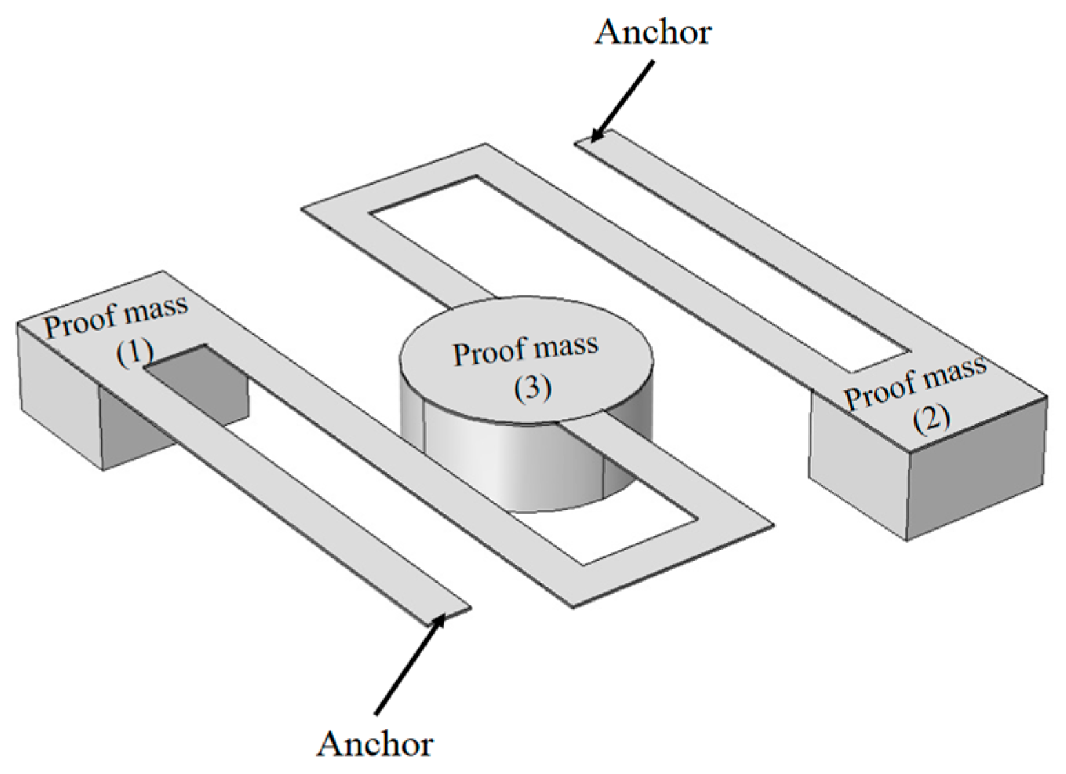 Proceedings 01 00586 g001 550