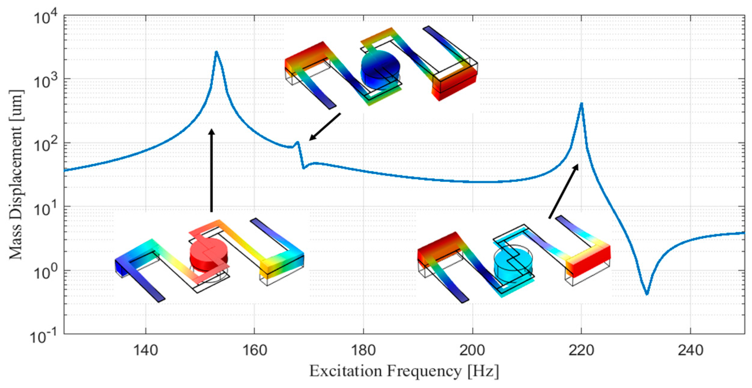Proceedings 01 00586 g002 550