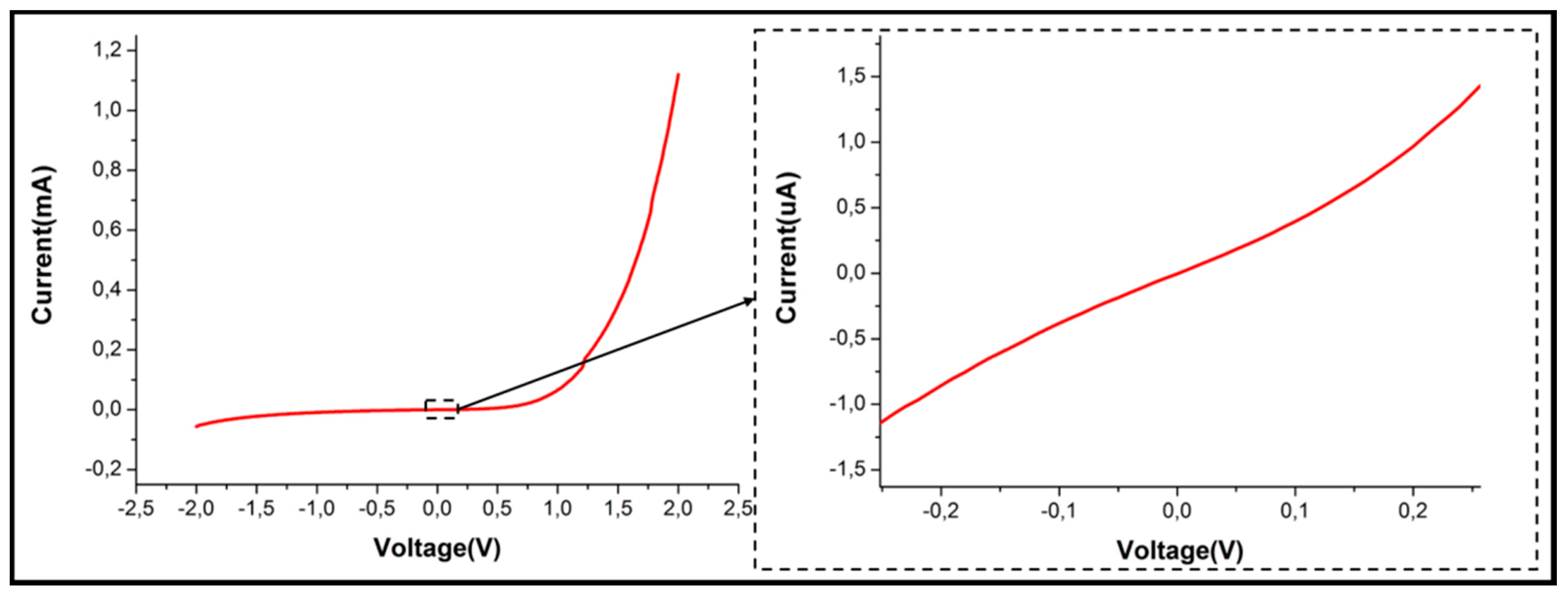 Proceedings 01 00587 g003