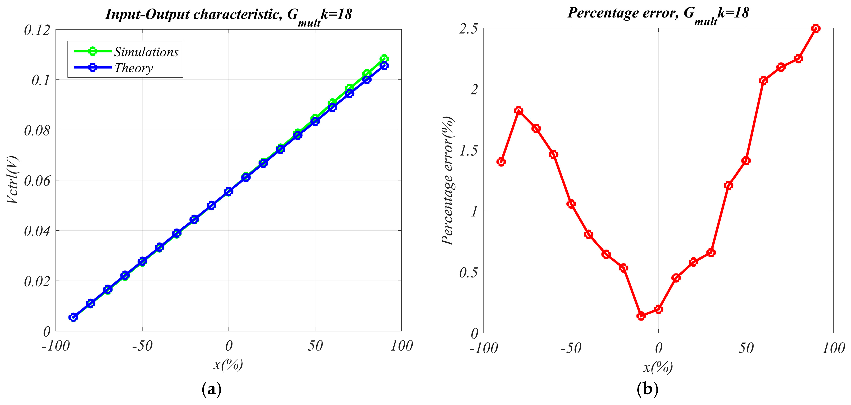 Proceedings 01 00592 g003