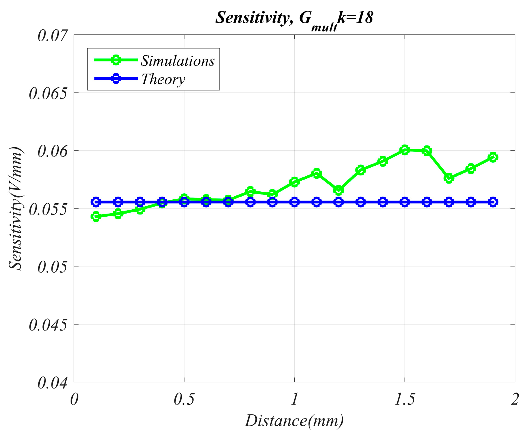 Proceedings 01 00592 g004