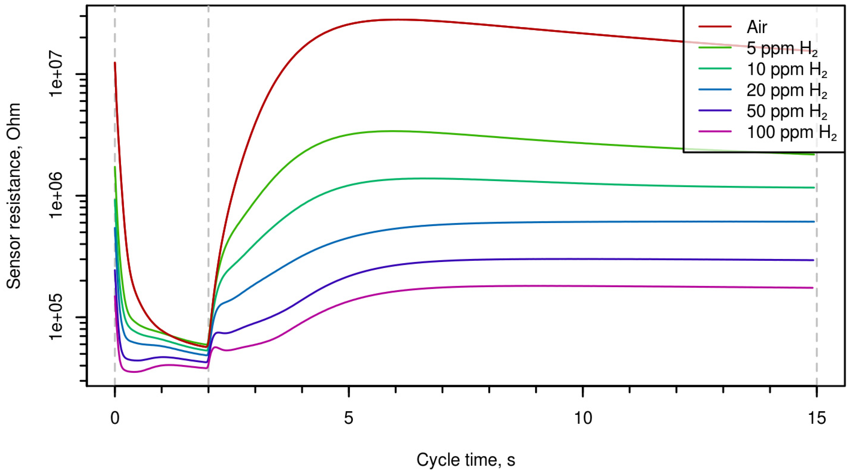 Proceedings 01 00594 g001 550