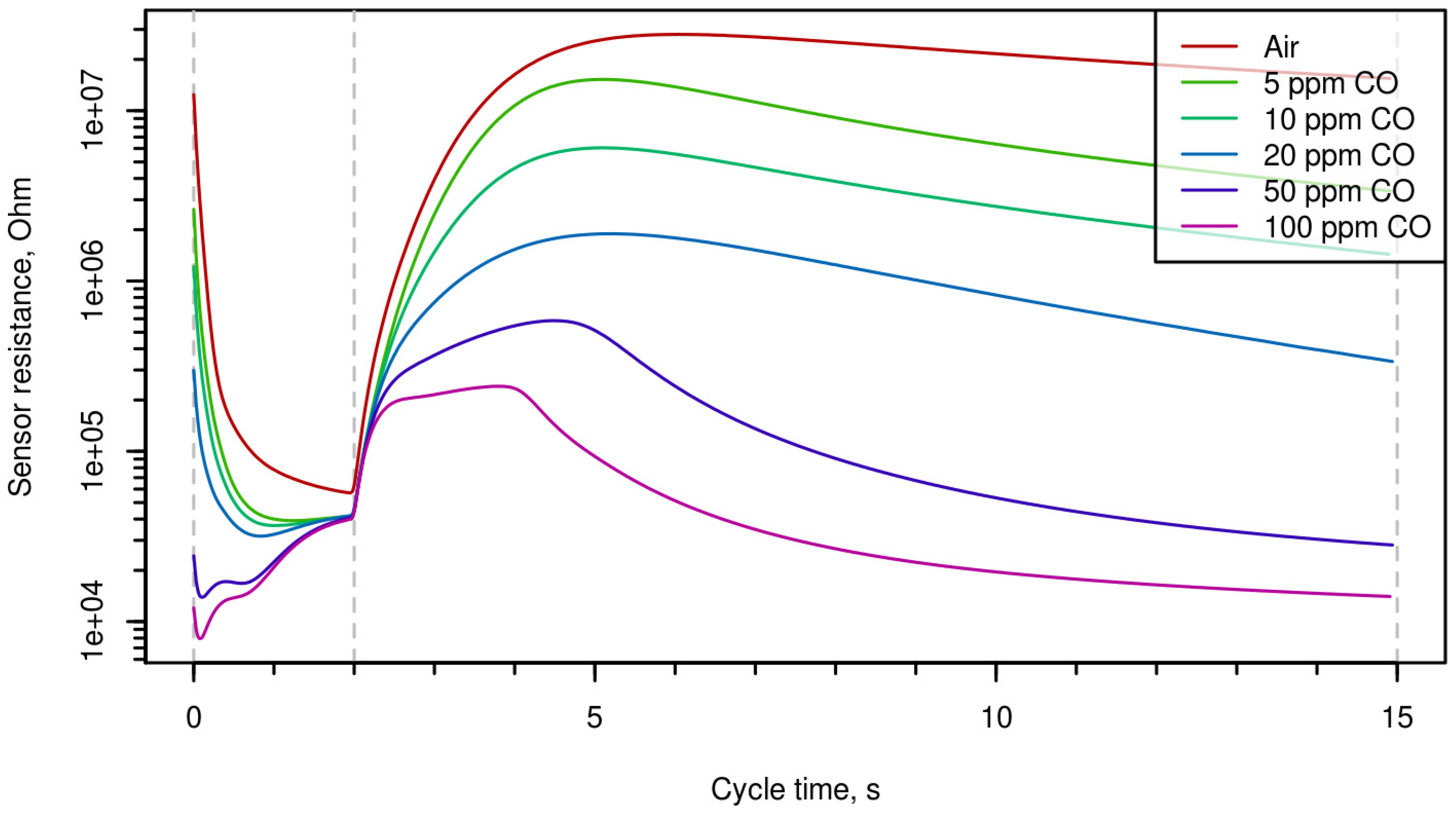 Proceedings 01 00594 g002 550