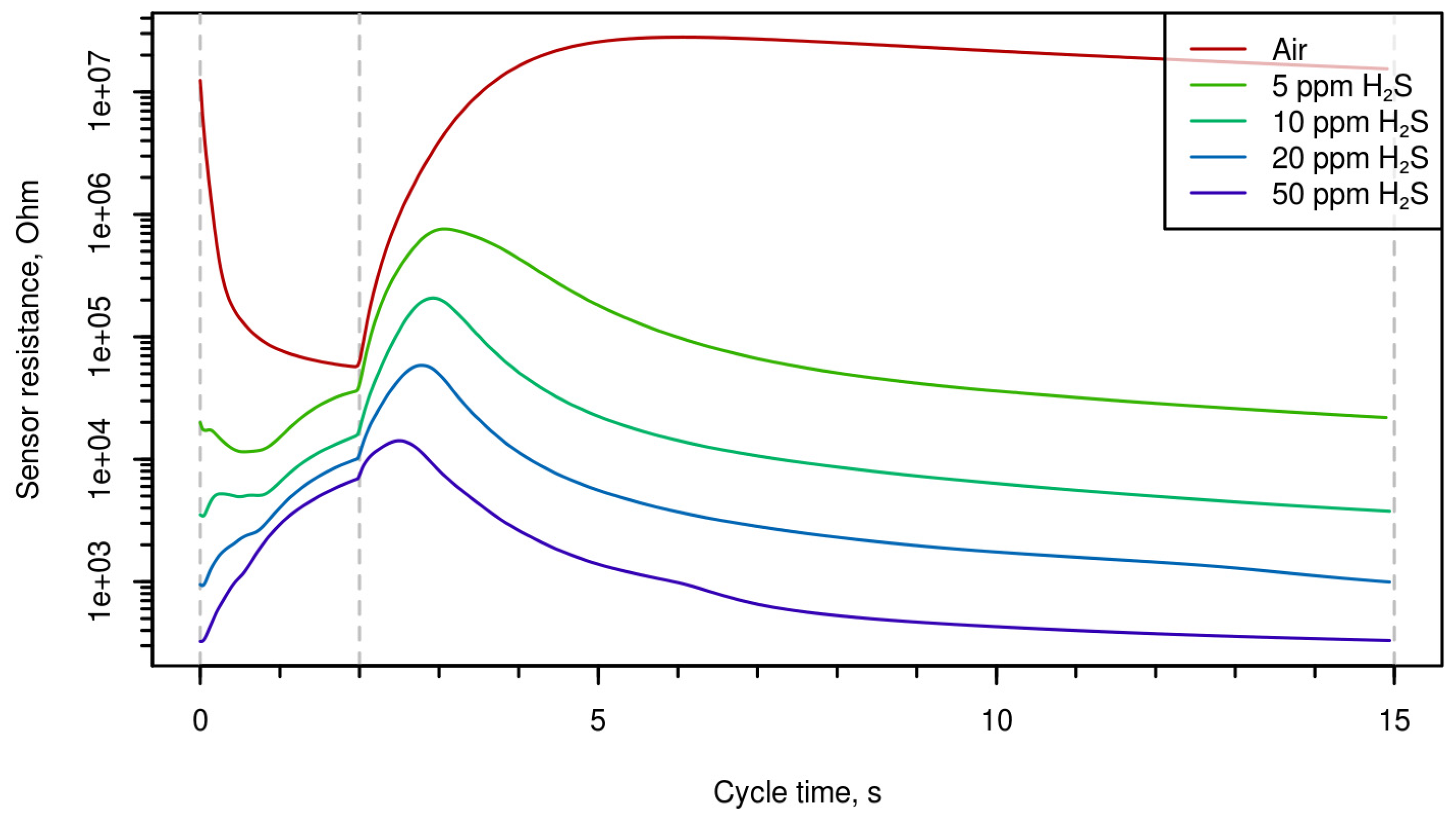 Proceedings 01 00594 g003 550