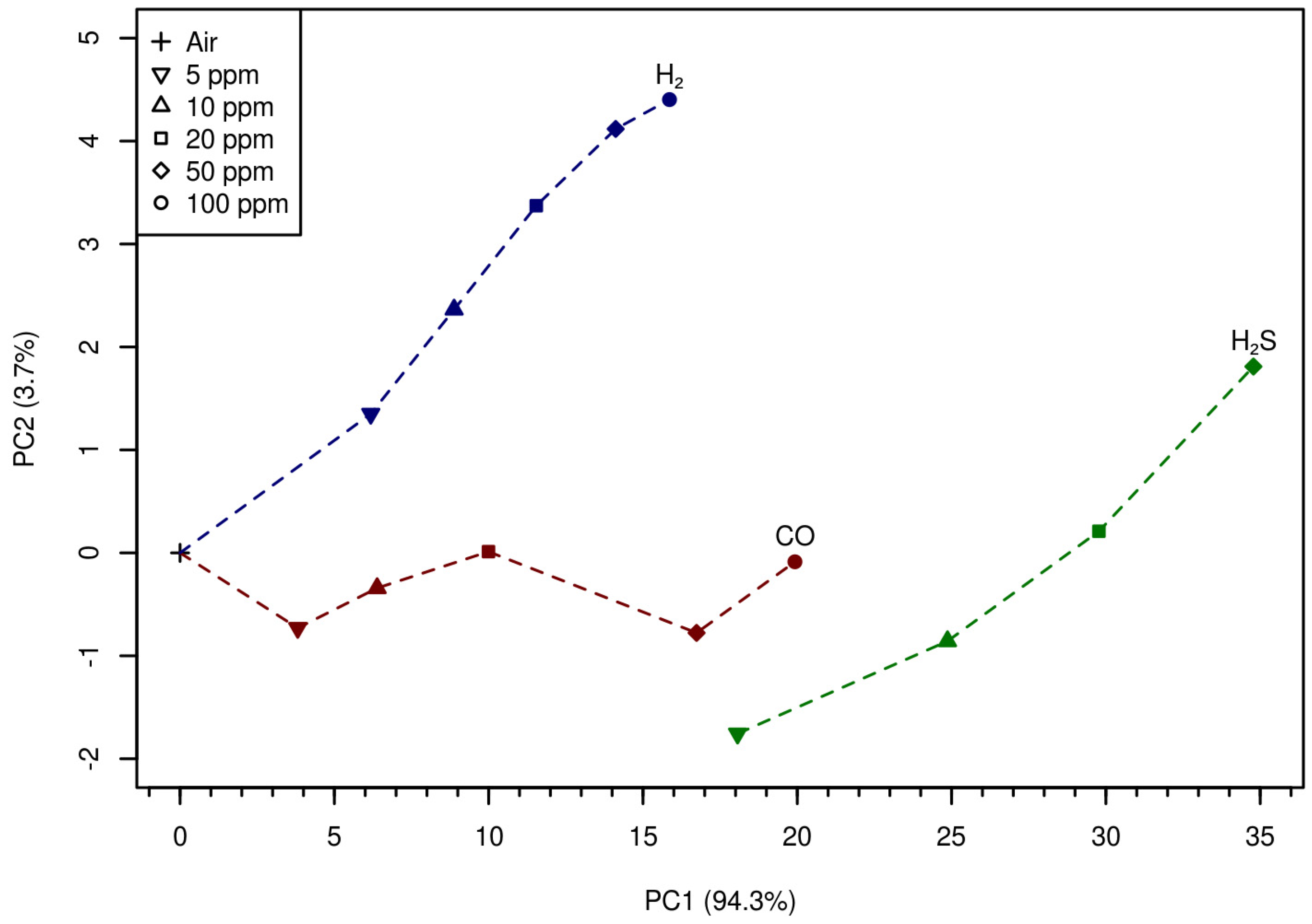 Proceedings 01 00594 g004 550