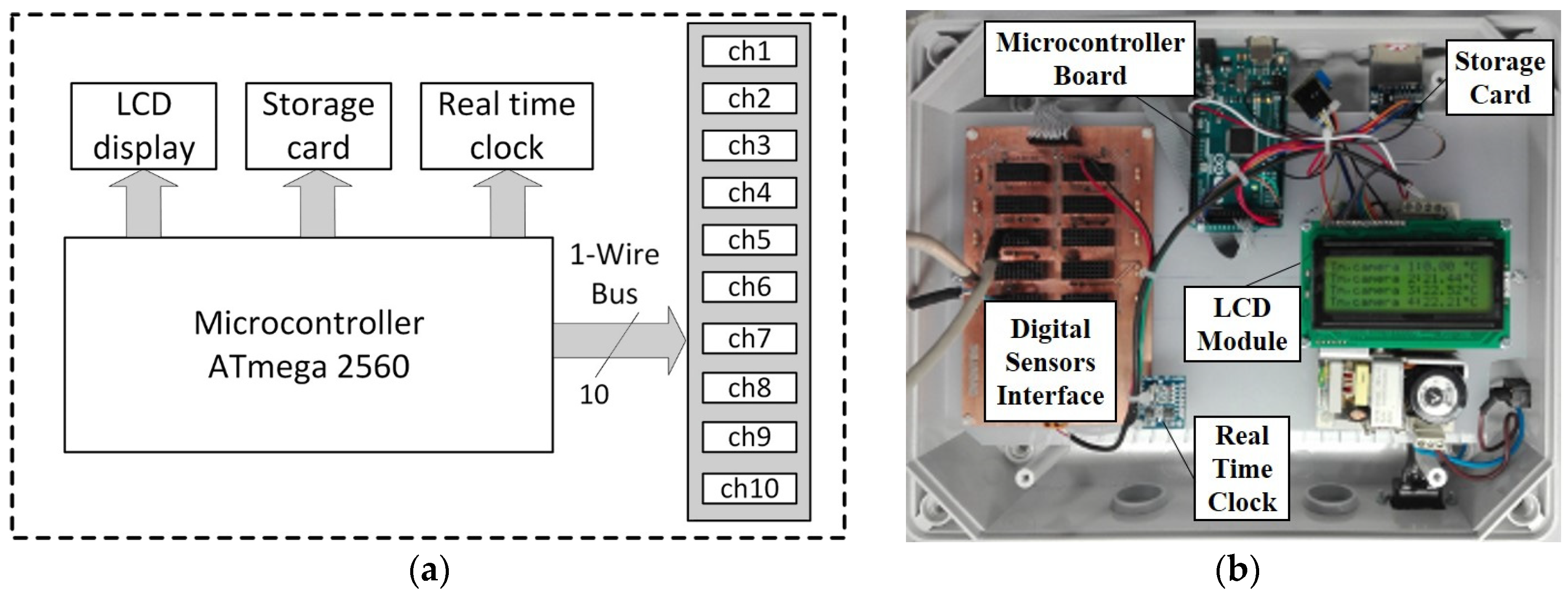 Proceedings 01 00596 g001