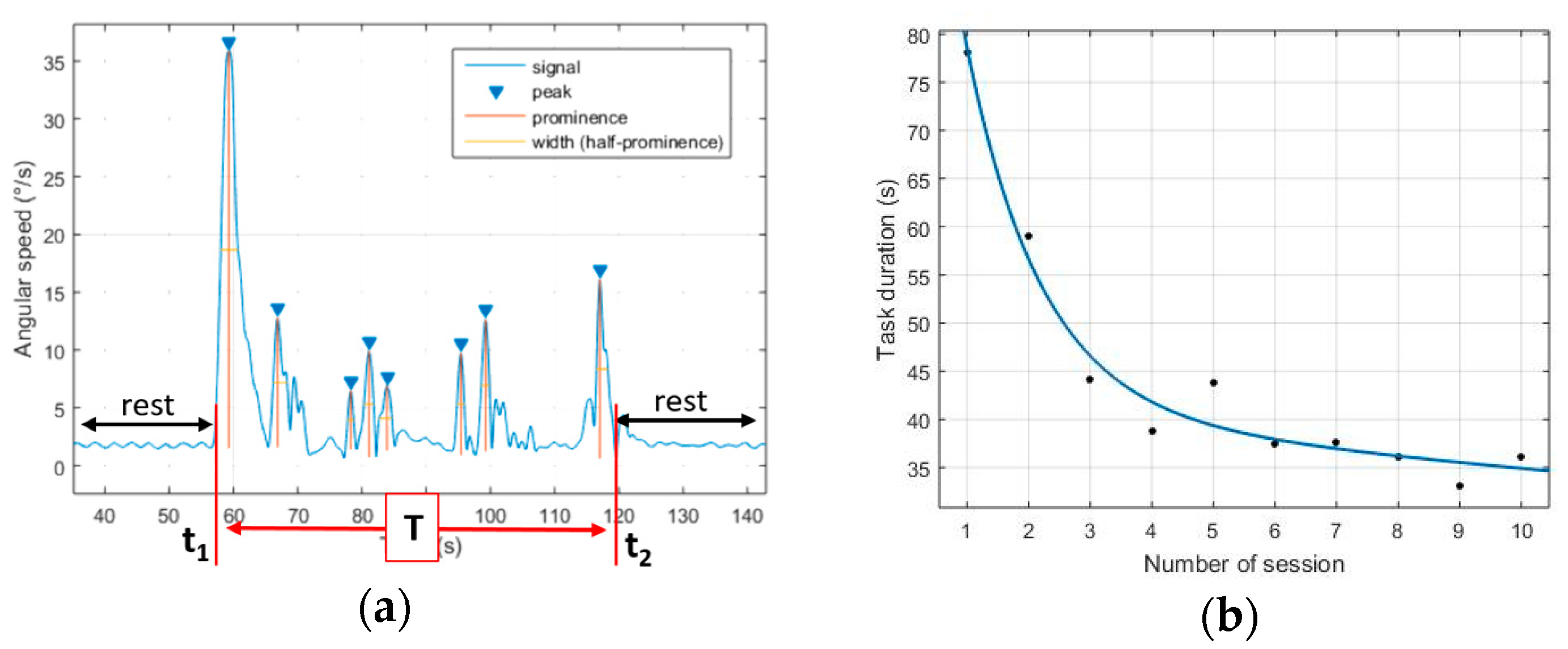 Proceedings 01 00599 g001 550