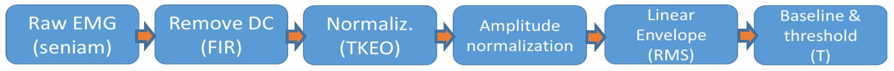 Proceedings 01 00600 g004 550