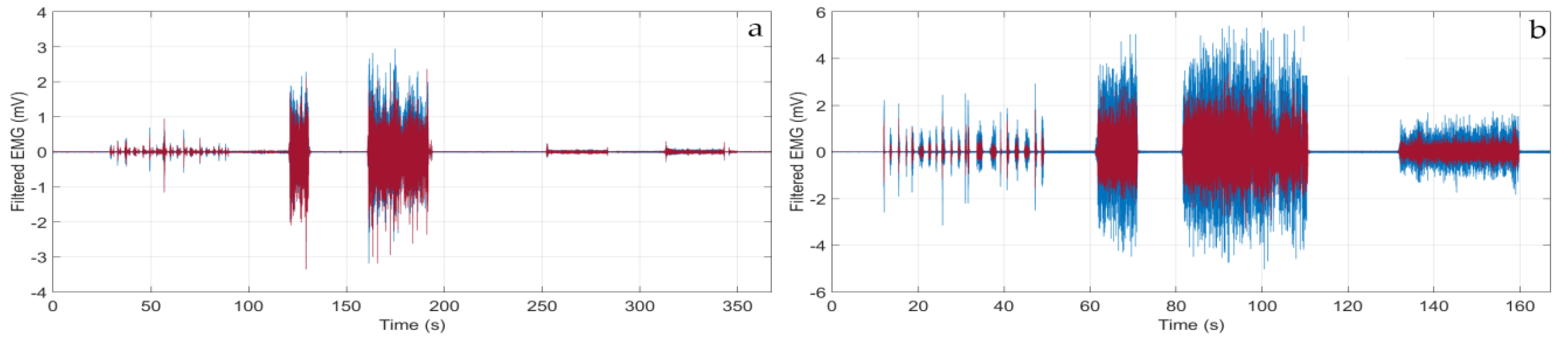 Proceedings 01 00600 g007 550