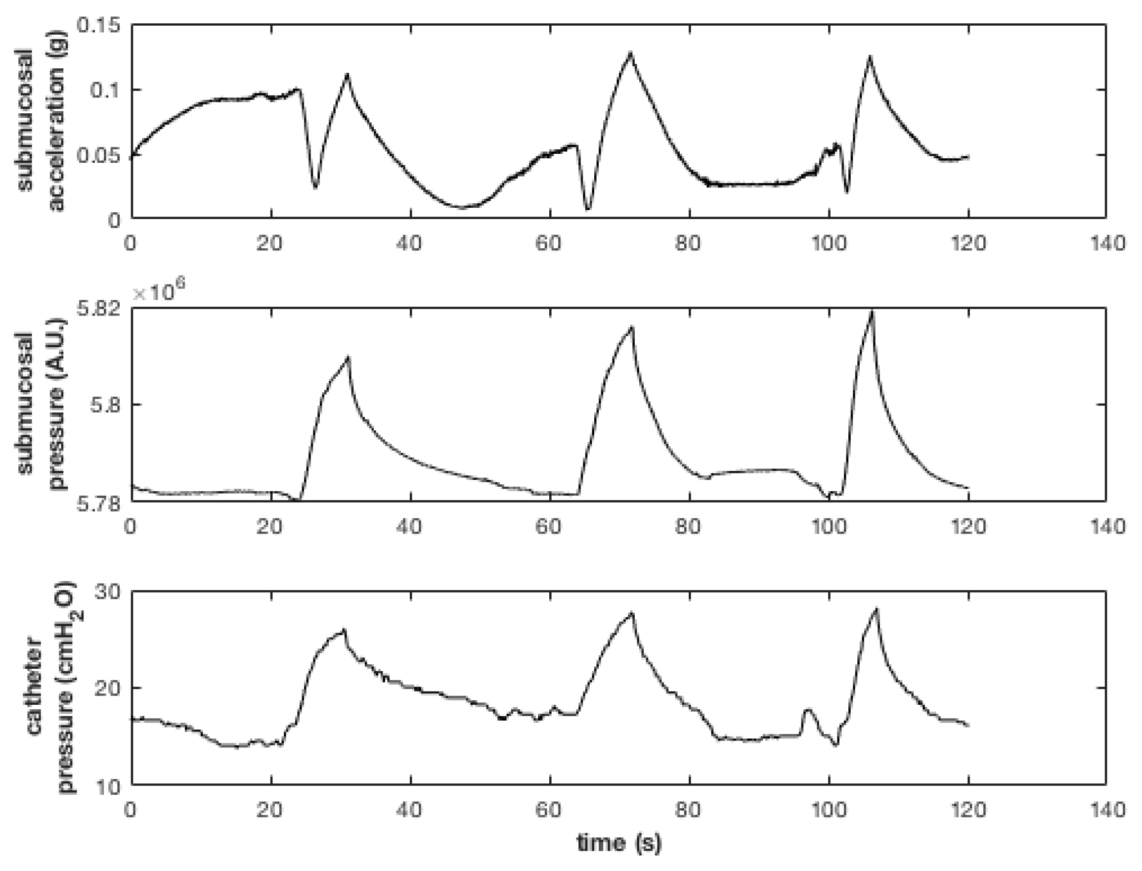 Proceedings 01 00605 g003 550