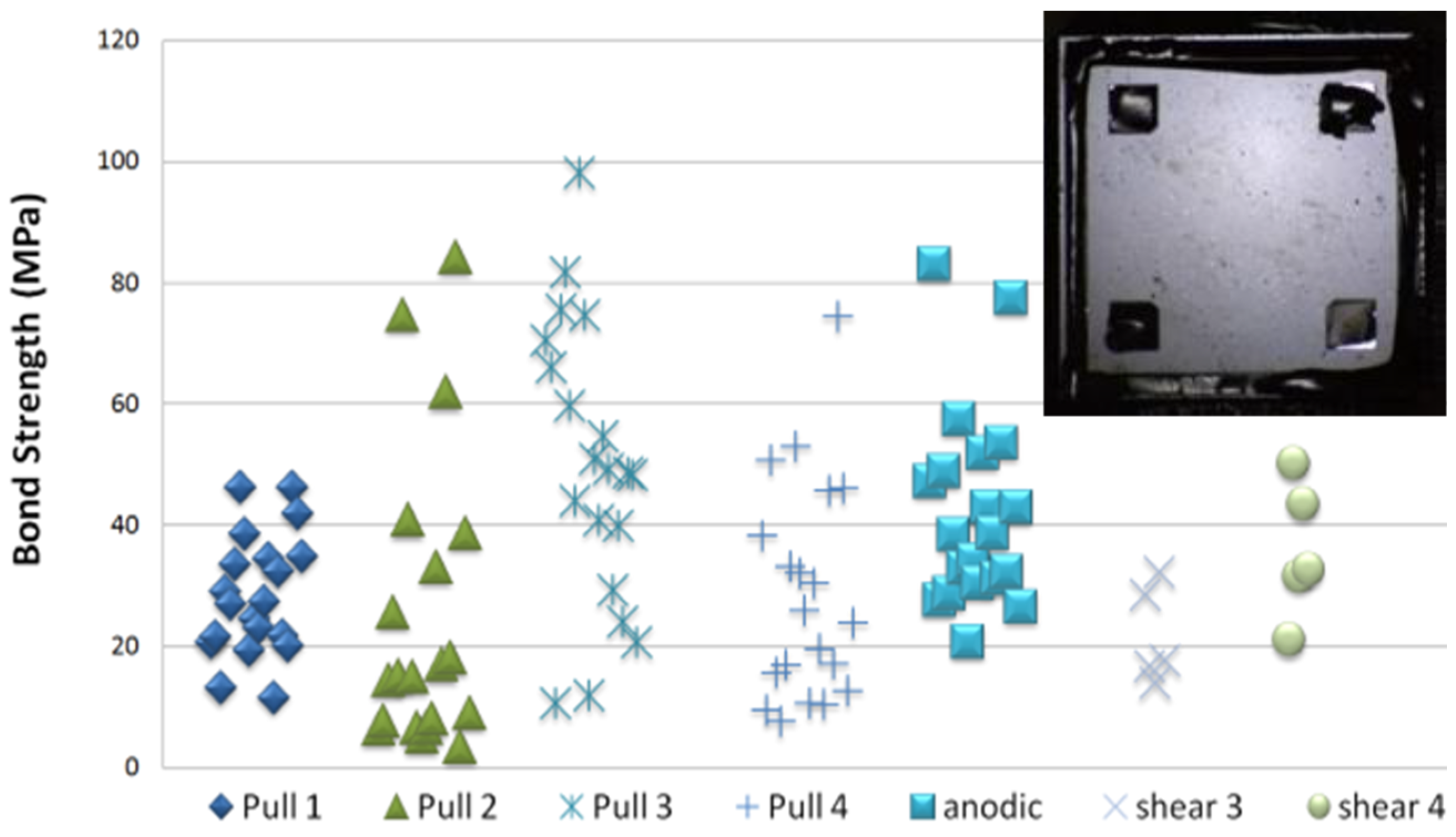 Proceedings 01 00607 g004